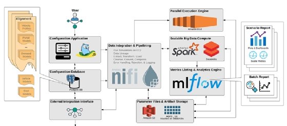 Virgin Hyperloop, Databricks AI 