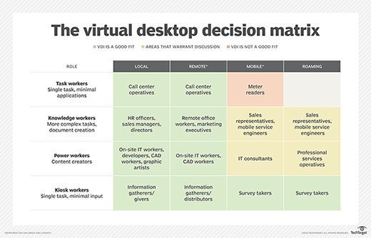 A virtual desktop decision matrix.