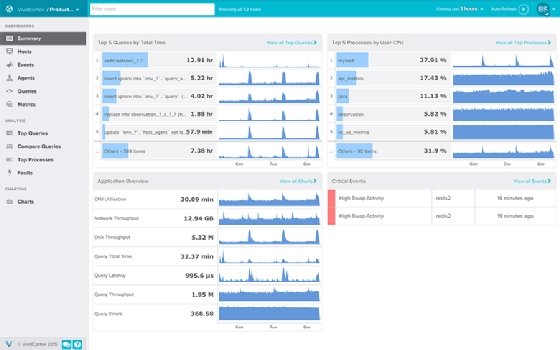 VividCortex summary dashboard