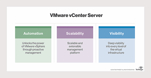 vCenter Server