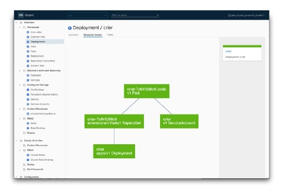 VMware Octant UI