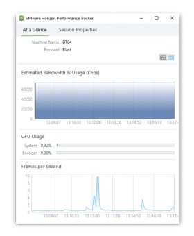 VMware performance tracker 4