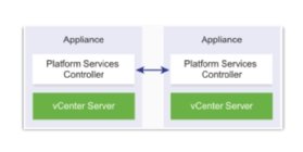 Enhanced Linked Mode