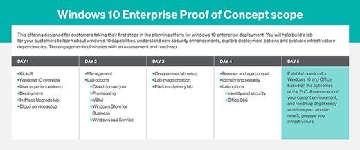 Windows 10 migration planning steps