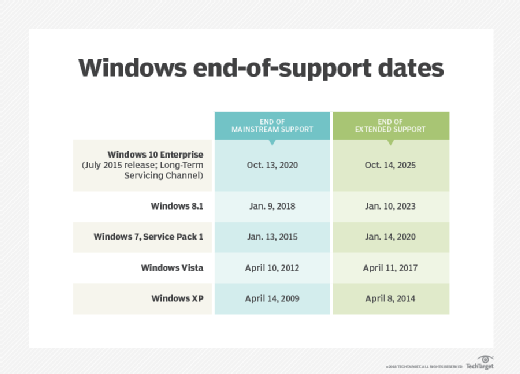 Windows client OS end of support