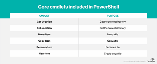 PowerShell cmdlets