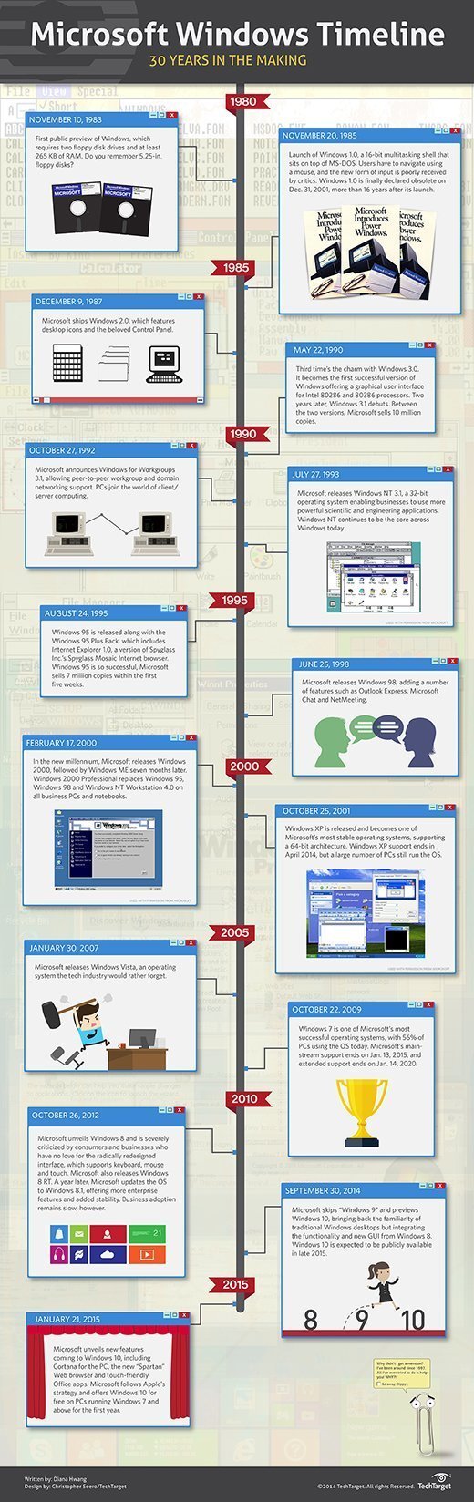Microsoft's 30-year history of Windows