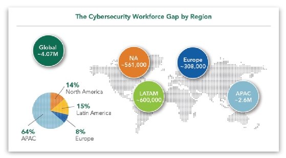 Cybersecurity workforce gap