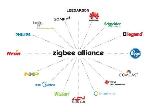 Zigbee Alliance