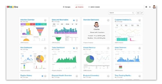 The analytics dashboard shows eight full charts of statistics for topics such as sales and receivables, customer analytics, closed revenue and sales overview.