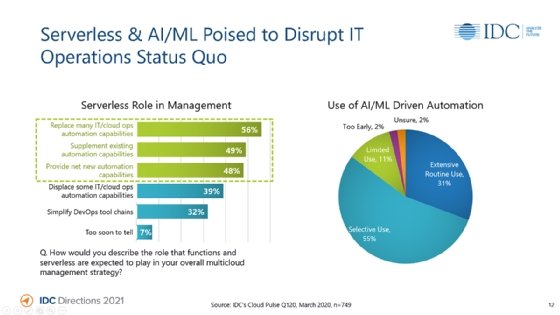 the expected roles of serverless in multi-cloud management