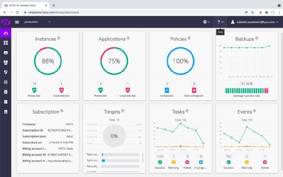 Screenshot of HYCU Protégé for Kubernetes dashboard
