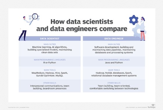 A chart comparing data scientist vs. data engineer.