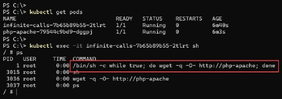 shell /bin/sh running in a container to verify load testing