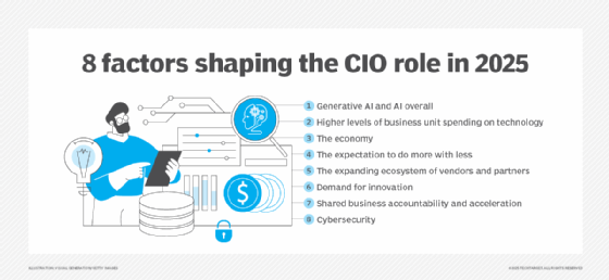 A list of eight issues CIOs are responsible for and must be concerned about in 2025.