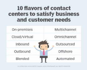 10 types of contacts centers