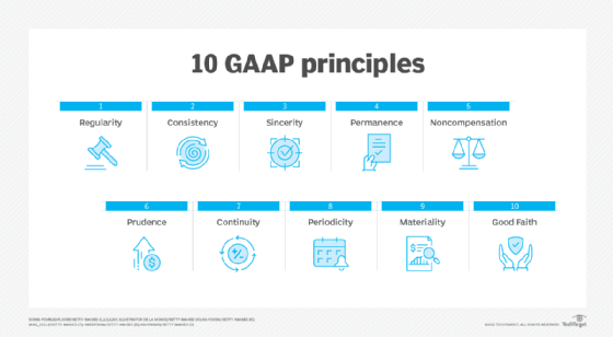 chart showing 10 principles of the GAAP standard