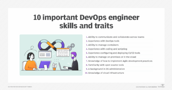 Chart of DevOps engineer traits and skills.