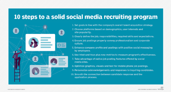 Recruiting on social media