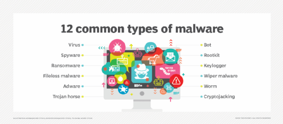 types of malware