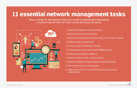 List of 11 of the most essential network management tasks.