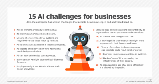 Image listing 15 risks that AI can pose for businesses