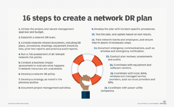 16 steps to create a network DR plan