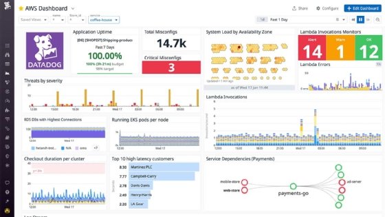 An example of a Datadog dashboard.