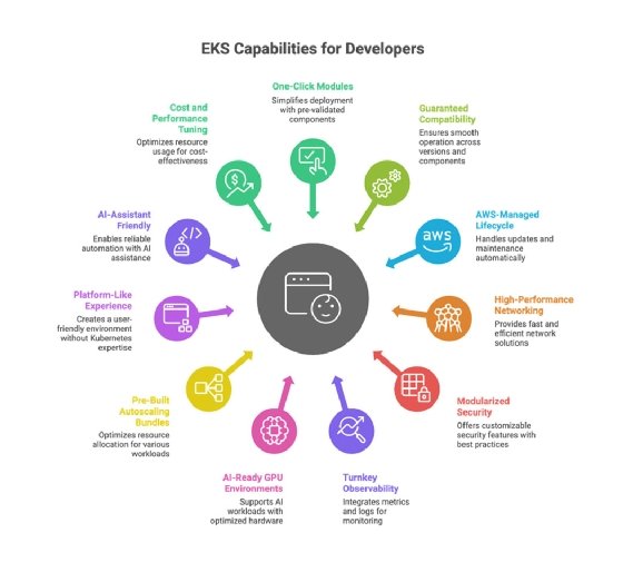 EKS Capabilities for developers