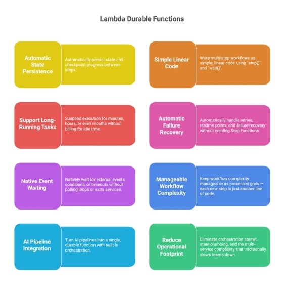 Lamda durable functions