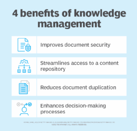 A chart that lists four benefits of knowledge management for businesses