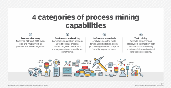 Process mining capabilities.