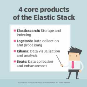 Four core products of the Elastic Stack