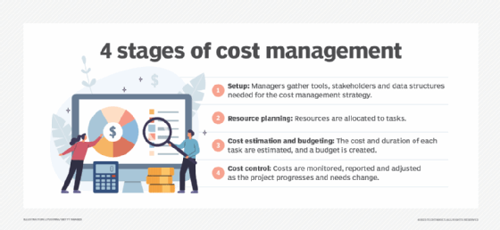 4 stages of cost management
