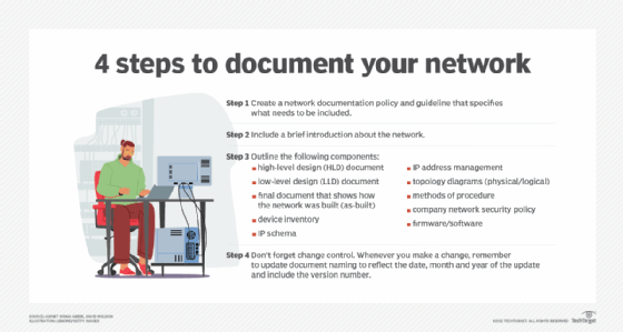 4 steps to document your network