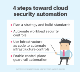 The 4 steps to automate security in the cloud