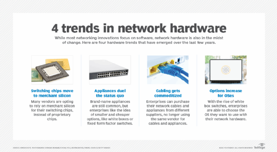 Diagram of 4 major network hardware trends