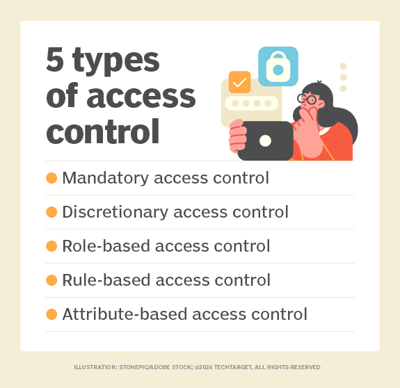 four types of access control list