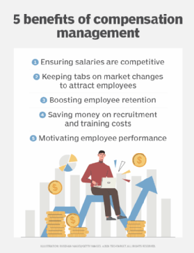 5 benefits of compensation management graphic.