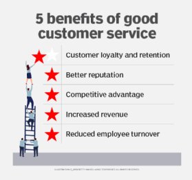 Benefits of good customer service graphic