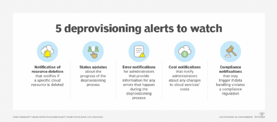 Cloud deprovisioning alerts to pay attention to