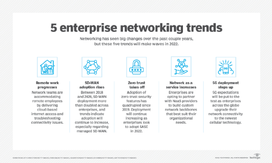 5 trends in enterprise networking