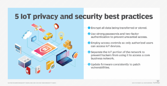 Image that lists five best practices for building digital trust in the internet of things.