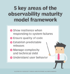 A chart showing five key areas of the observability maturity model framework.