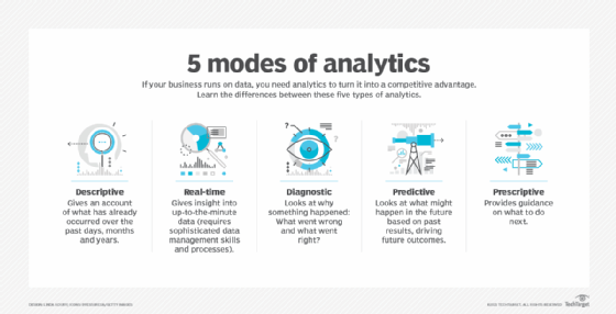 Five modes chart.