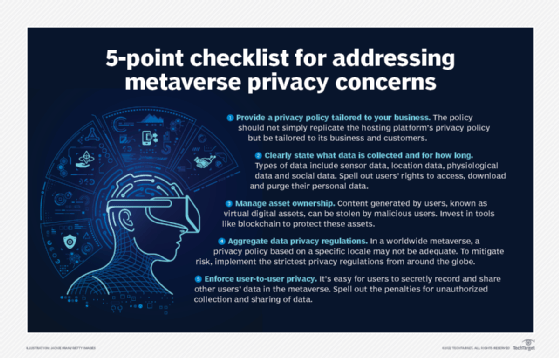 Metaverse privacy concerns