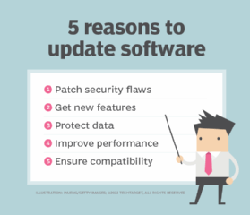 Graphic showing five reasons to update software: security, features, data protection, performance and compatibility.