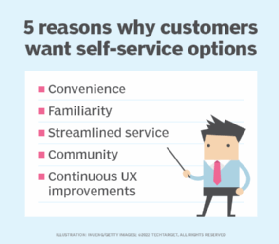A chart listing five reasons customer want self-service channels