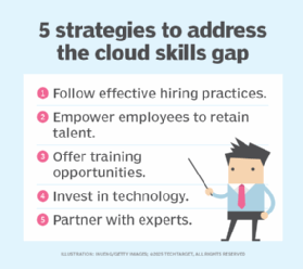 graphic showing 5 strategies to address the cloud skills gap