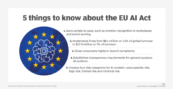 Graphic listing five things to know about the EU AI Act.